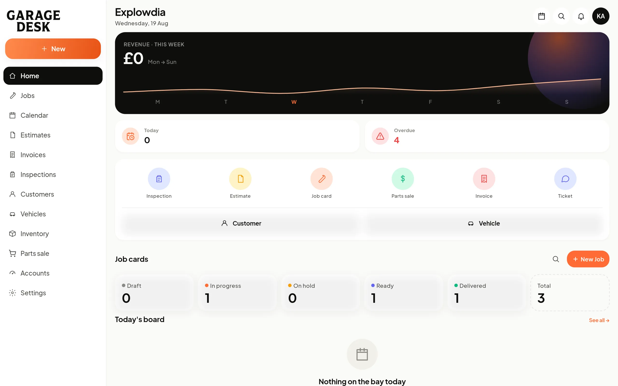 The GarageDesk dashboard open in a web browser, showing weekly revenue and today's jobs